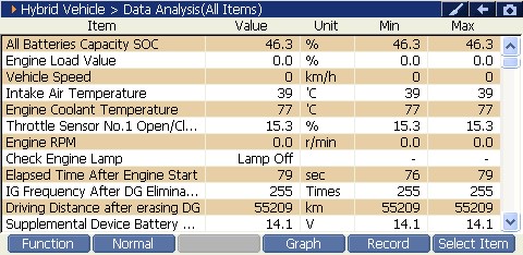 Sample scan data